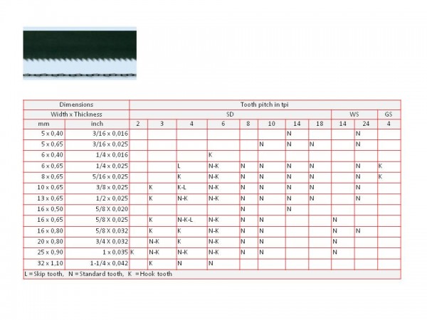 Precision Band Saw Blades, High Carbon Steel, No 1435H