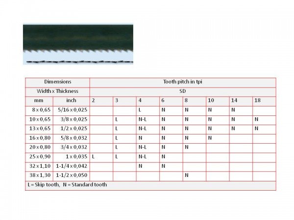 Precision Band Saw Blades from Carbon Steel, No 1435S